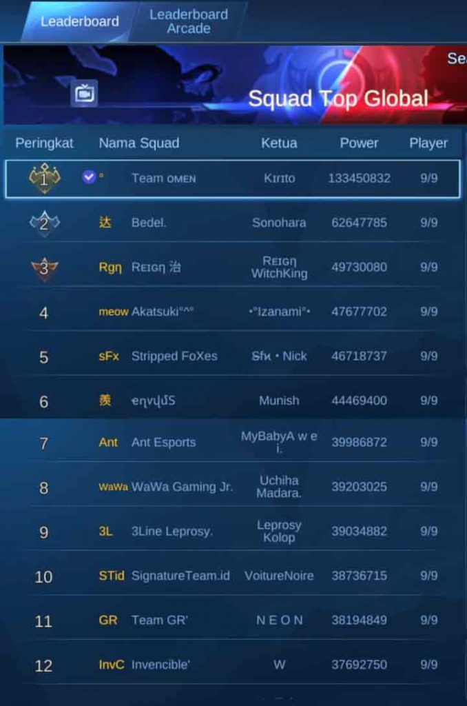 Squad leaderboard