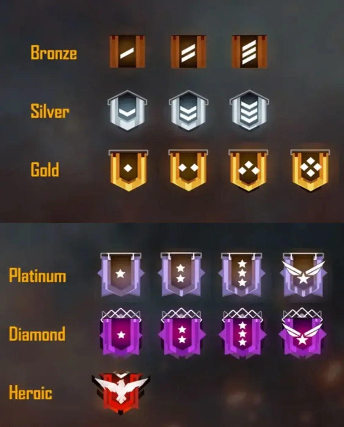 Free Fire MAX Rank List