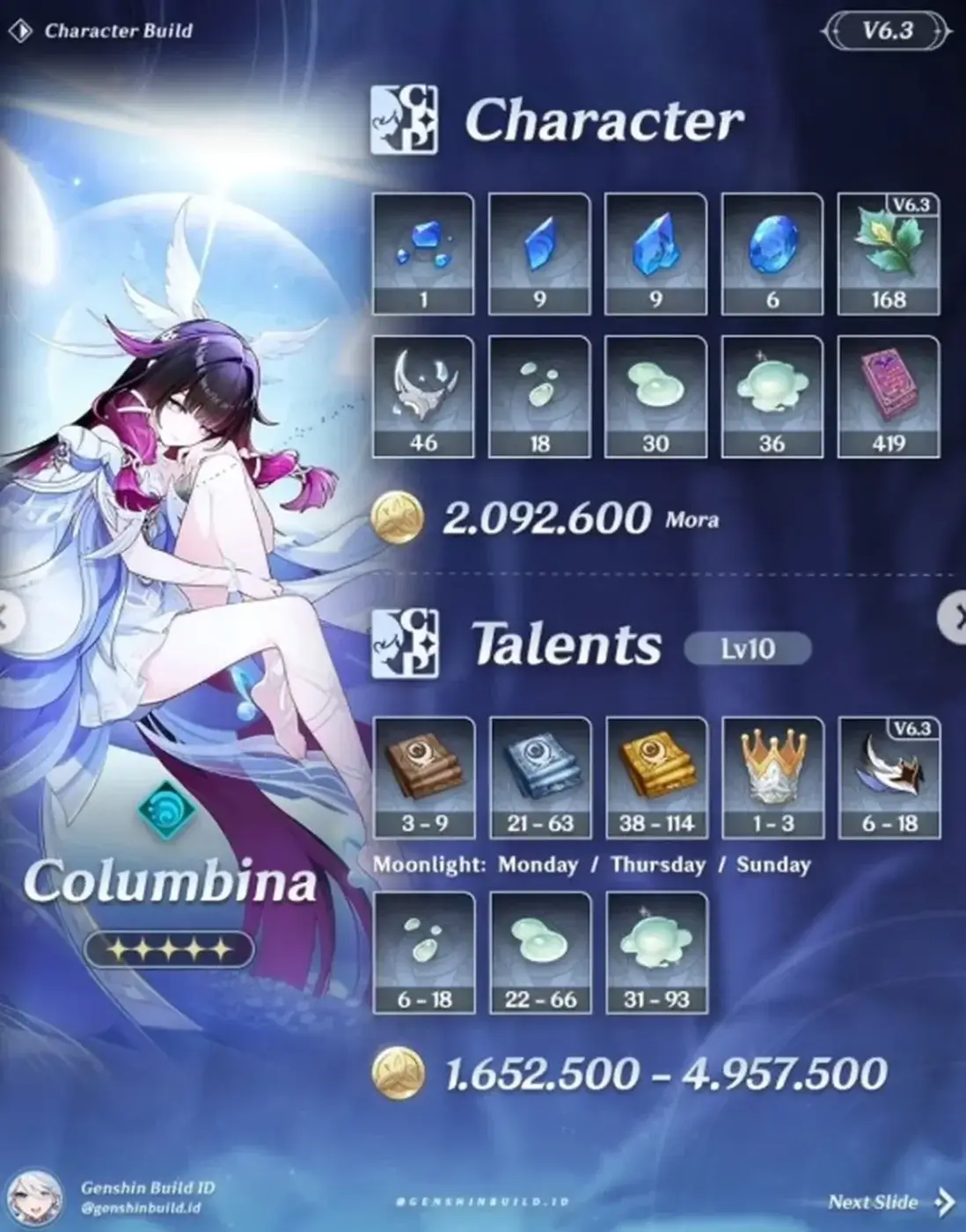 Build Columbina Genshin Impact Lengkap