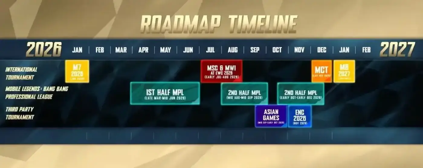 RESMI! M8 Mobile Legends, Istanbul Turki Jadi Tuan Rumah, Sejarah Baru MLBB Dimulai! 4 Roadmap Timeline MLBB International Tournament