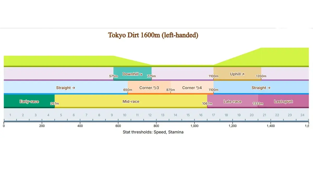 Champions Meeting Aquarius Cup Umamusume Pretty Derby